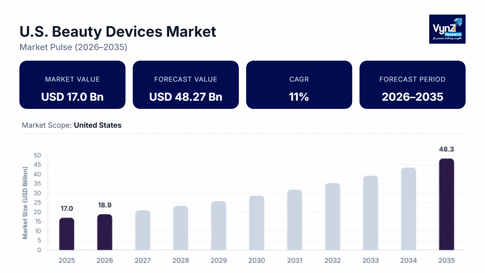 U.S. Beauty Devices Market Size